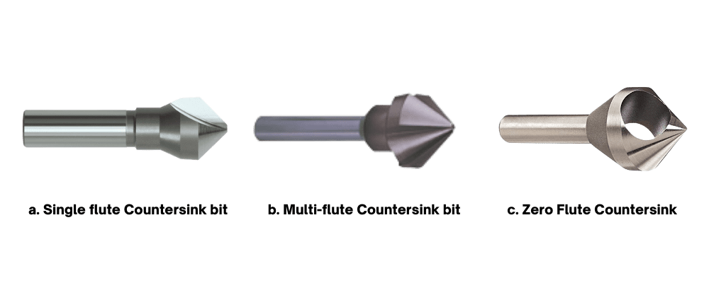 Jenis Countersink Dan Penggunaannya Dalam Industri | PT Yakin Maju Sentosa